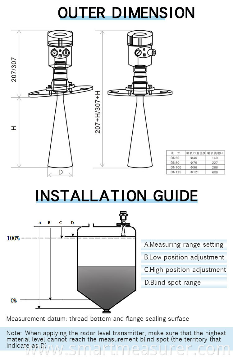 Details3